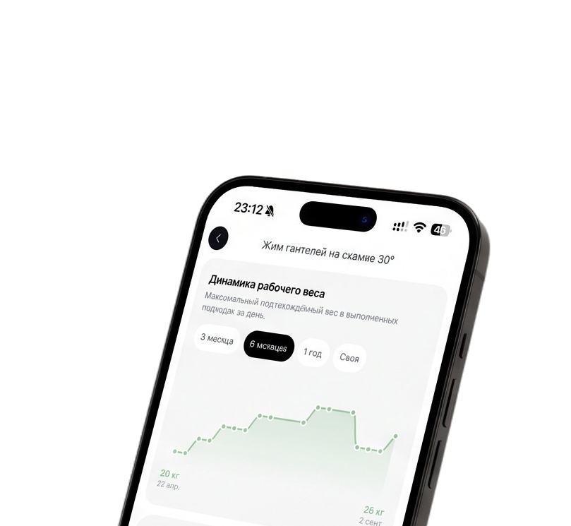 Training weight chart and workout history in IZIFIT